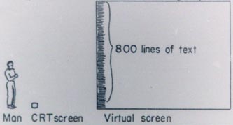 Virtual Screen can hold 800 lines of text