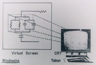 rectangular area is mapped from the virtual screen to the CRT